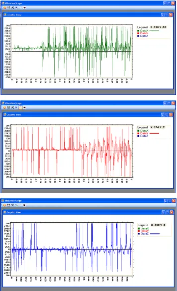 Gambar 3.26 Hasil Akhir Vibration Scope v1.2 Interface 