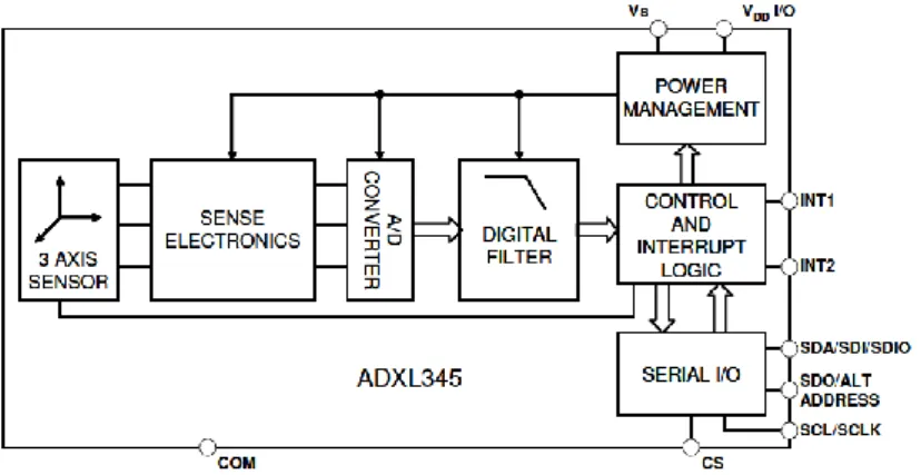 Gambar 3.17 Base Station Device 