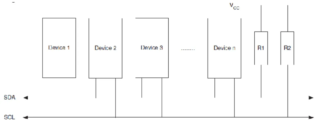 Gambar 3.19 TWI hardware interconnection 