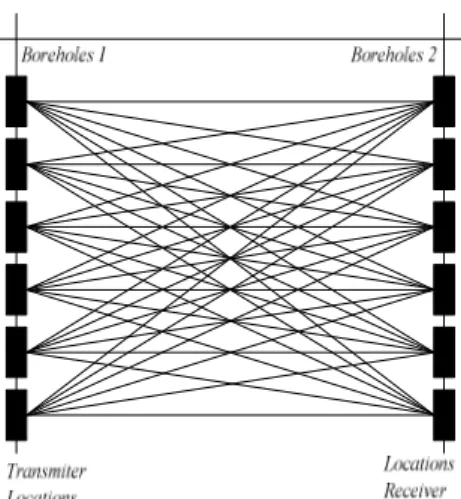 Gambar 1 Metode cross-borehole [3] 
