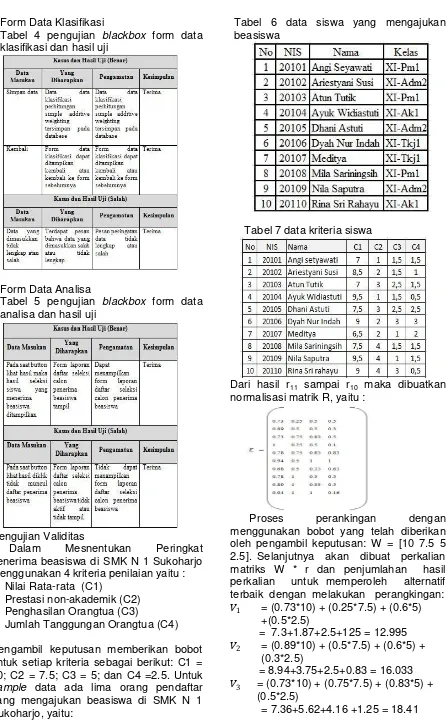 Tabel 6 data siswa yang mengajukan beasiswa 