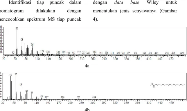 Gambar 4. (4a) Spektrum Puncak No 1 Minyak Bekatul Beras Merah(4b) Spektrum  9-Octadecenic acid, methyl ester sesuai Data Base Wiley 
