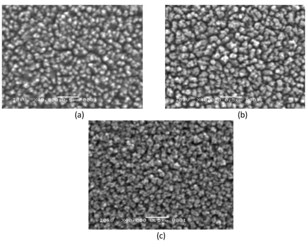 Gambar 6. Hasil SEM pada permukaan film tipis CuPc dengan variabel  kuat arus padaalat  vakum evaporasi, (a): 40 A, (b) : 45 A dan ( c) : 50 A 