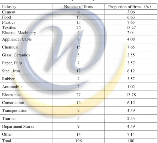 Tabel 2.2  Sample description 