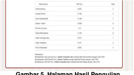 Gambar 5. Halaman Hasil Pengujian 