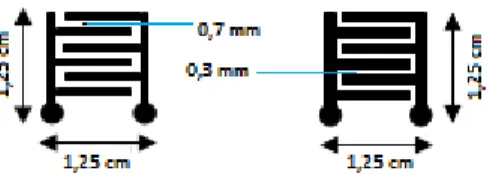 Gambar 2.   PCB  dengan  elektroda  berpola  interdigital  dengan jarak antar-elektroda 0.7 mm (a) dan  0,3 mm (b)  
