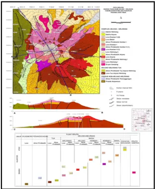 Gambar 1. Peta geologi daerah panasbumi  komplek Gunung Arjuno-Welirang  (Tim Survey Geologi PSDG, 2010) 