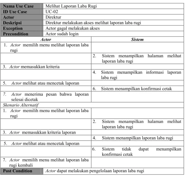 Tabel 4.4 Deskripsi Use Case Melihat Laporan Laba Rugi  Nama Use Case  Melihat Laporan Laba Rugi  