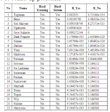 Tabel 6. Hasil uji prioritas 