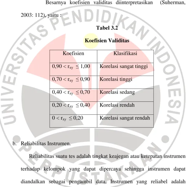 Tabel 3.2  Koefisien Validitas  Koefisien  Klasifikasi  0,90 &lt; r xy   ≤ 1,00  Korelasi sangat tinggi  0,70 &lt; r xy   ≤ 0,90  Korelasi tinggi 