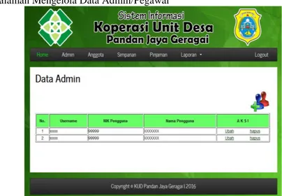 Gambar 12. Tampilan Halaman Mengelola Data Admin / Pegawai 