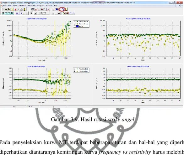 Gambar 3.9. Hasil rotasi strike angel 