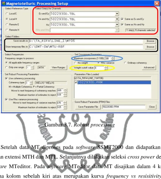 Gambar 3.7. Robust processing 