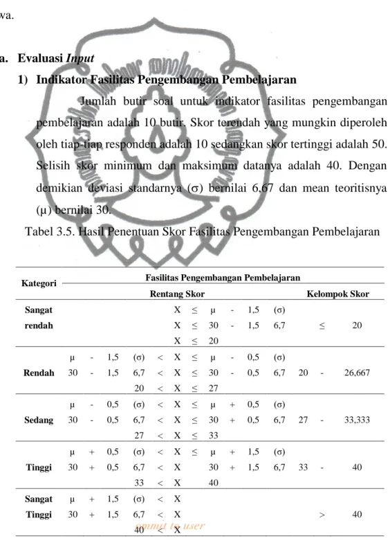 Tabel 3.5. Hasil Penentuan Skor Fasilitas Pengembangan Pembelajaran 