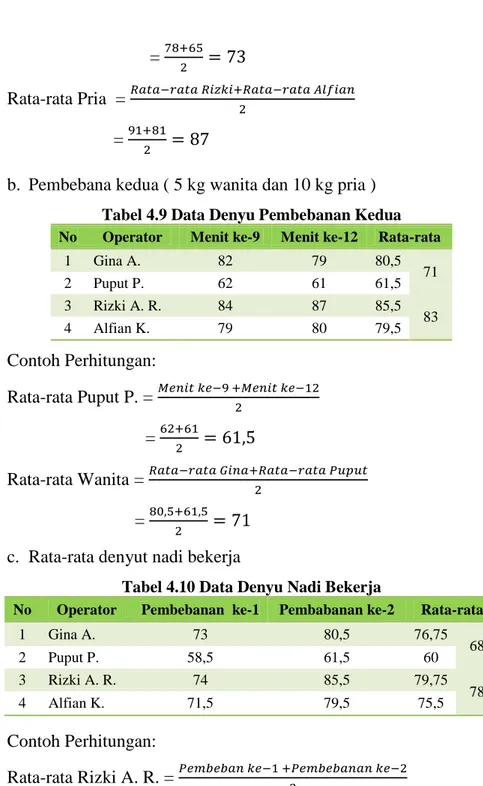 Tabel 4.10 Data Denyu Nadi Bekerja