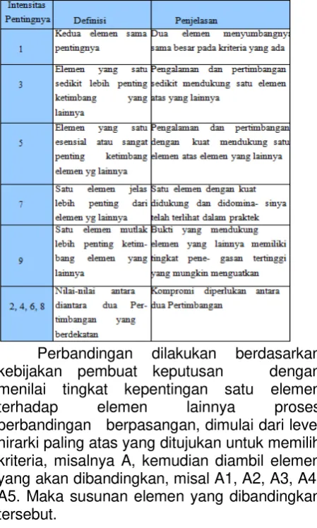 Table 1 Skala Perbandingan Berpasangan 