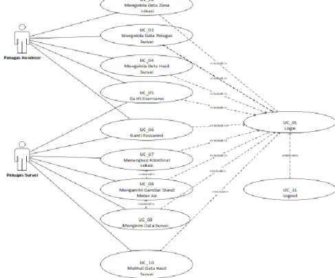 Gambar 4 Use Case Diagram Sistem  3.6  Tampilan Output 