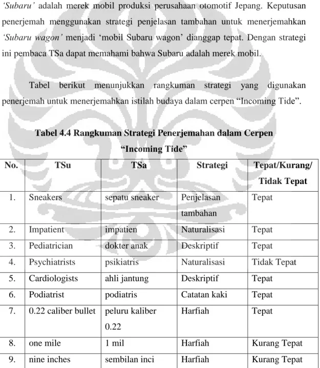 Tabel  berikut  menunjukkan  rangkuman  strategi  yang  digunakan  penerjemah untuk menerjemahkan istilah budaya dalam cerpen “Incoming Tide”
