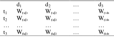 Tabel 1  Ilustrasi matriks inverted index 