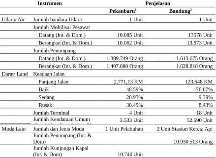 Tabel 2.
