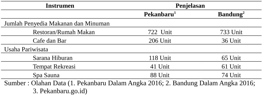 Tabel 5.