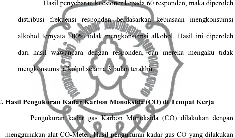 Tabel 4.2. Kadar paparan gas CO di Terminal Tirtonadi Surakarta 