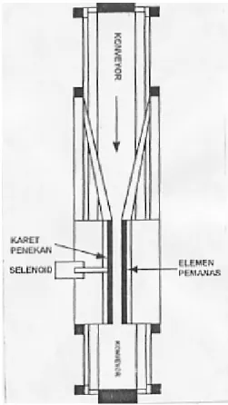 Gambar 1 Rancangan Mekanik Alat