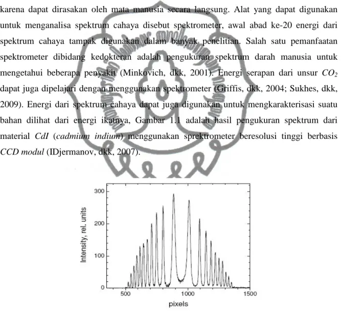 Gambar 1.1. Hasil spektrum Cd I (cadmium indium) dengan menggunakan CCD                                             modul (IDjermanov, dkk, 2007).