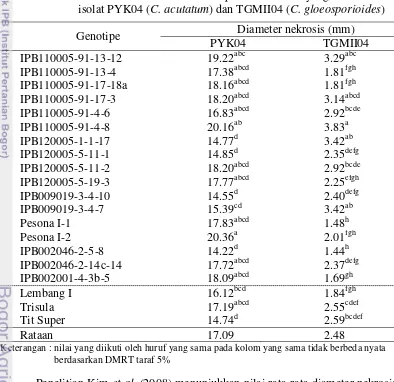 Tabel 5. Nilai rataan diameter nekrosis pada buah cabai yang diinokulasi  