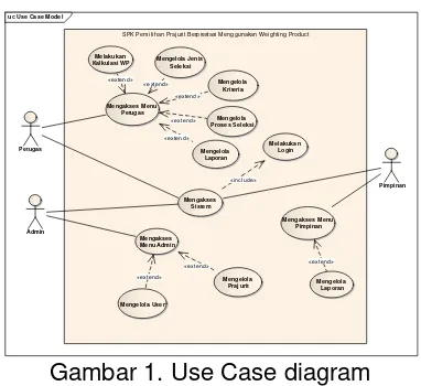 Gambar 1. Use Case diagram 