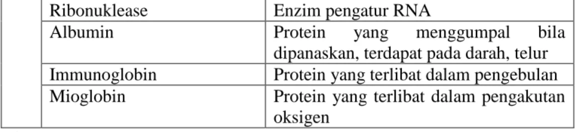 Tabel 4. Faktor Koversi Protein Untuk Berbagai Macam Bahan 