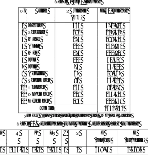 Tabel 9. EI30-tahunan 