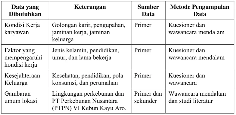 Gambaran Lingkungan perkebunan dan 