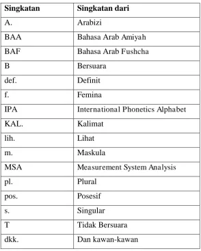 Tabel 5. Daftar Singkatan 