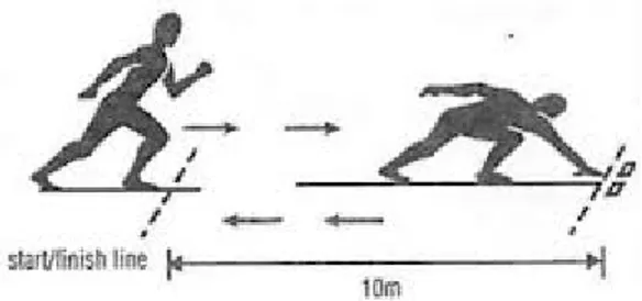 Gambar 7. Shuttle Run 