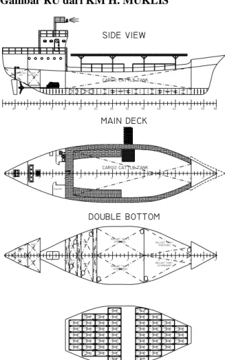 Tabel 1.5 Windlass Spesification 