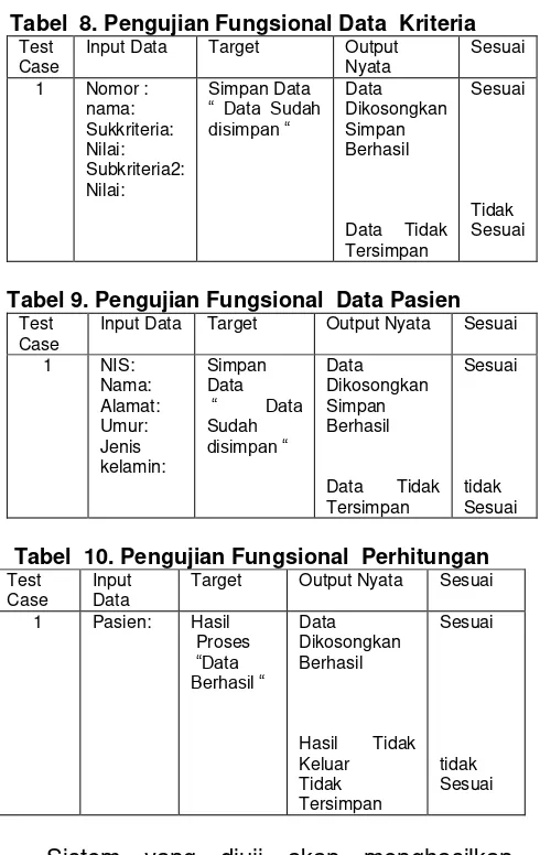 Tabel  8. Pengujian Fungsional Data  Kriteria 