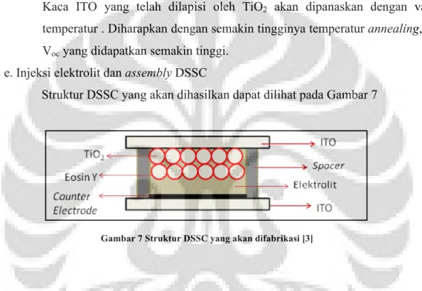 Gambar 7 Struktur DSSC yang akan difabrikasi [3] 