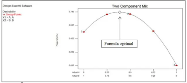 Gambar  4.1:  Hasil  uji  jumlah  komulatif  obat  yang  terlepas  dari  masing-masing formula