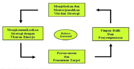 Gambar 1.1  Action Research dalam tahapan yang merupakan siklus 