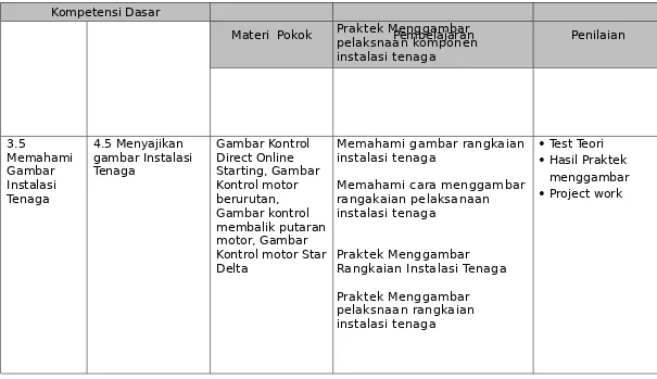 Gambar Kontrol Direct Online 