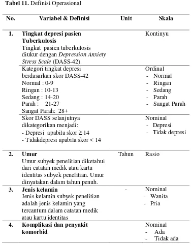 Tabel 11. Definisi Operasional 