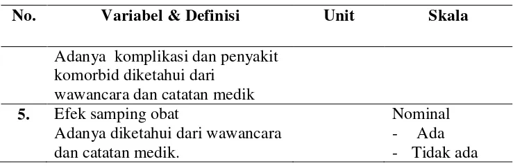 Tabel 11. Definisi Operasional 