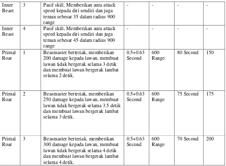 Tabel 5. Data Skill Brewmaster 