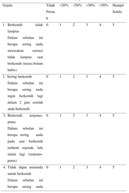 Tabel 2.2. International Prostatic Symptom Score (IPSS) 