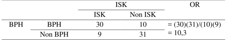 Tabel 5.5. Penyajian Hasil Pengumpulan Data 