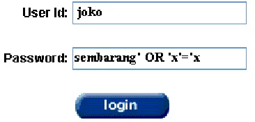 Gambar Injection string dengan ‘# pada kotak User Id