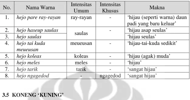 Tabel 3.12 Nama-nama Warna HEJO Dimensi Tiga