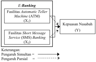 Tabel 2 Indikator Variabel ATM BRI 