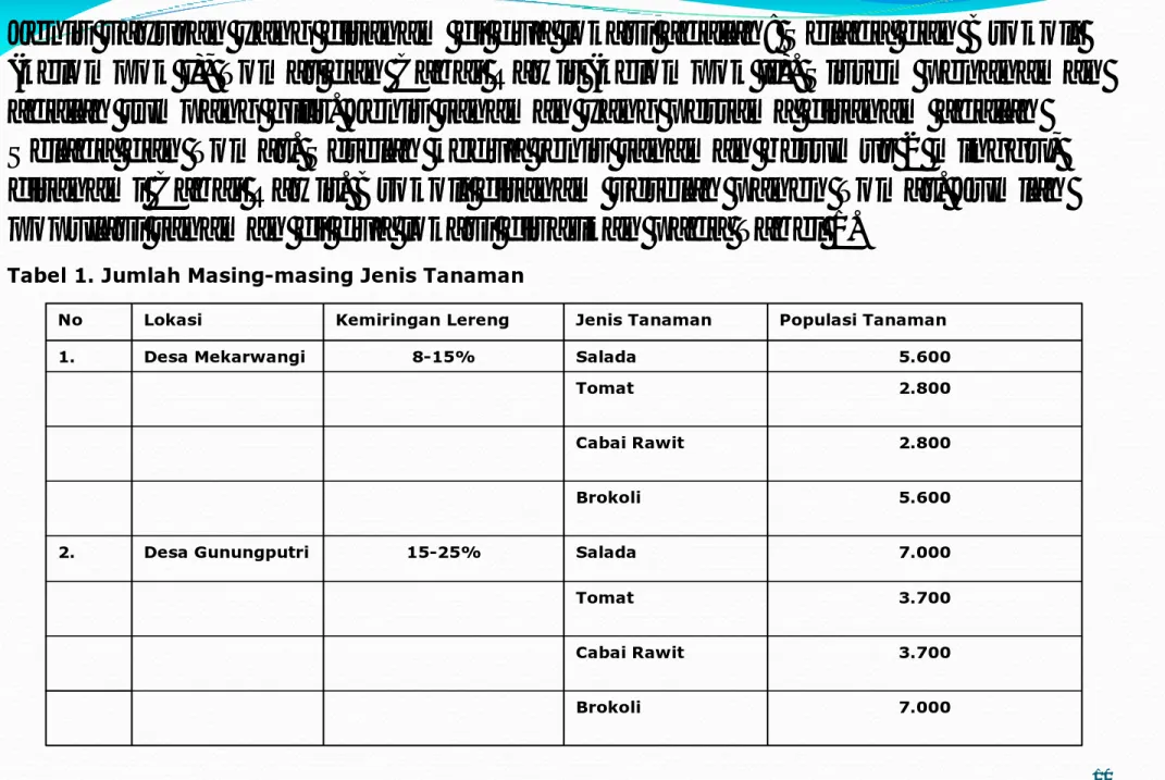 Tabel 1. Jumlah Masing-masing Jenis Tanaman